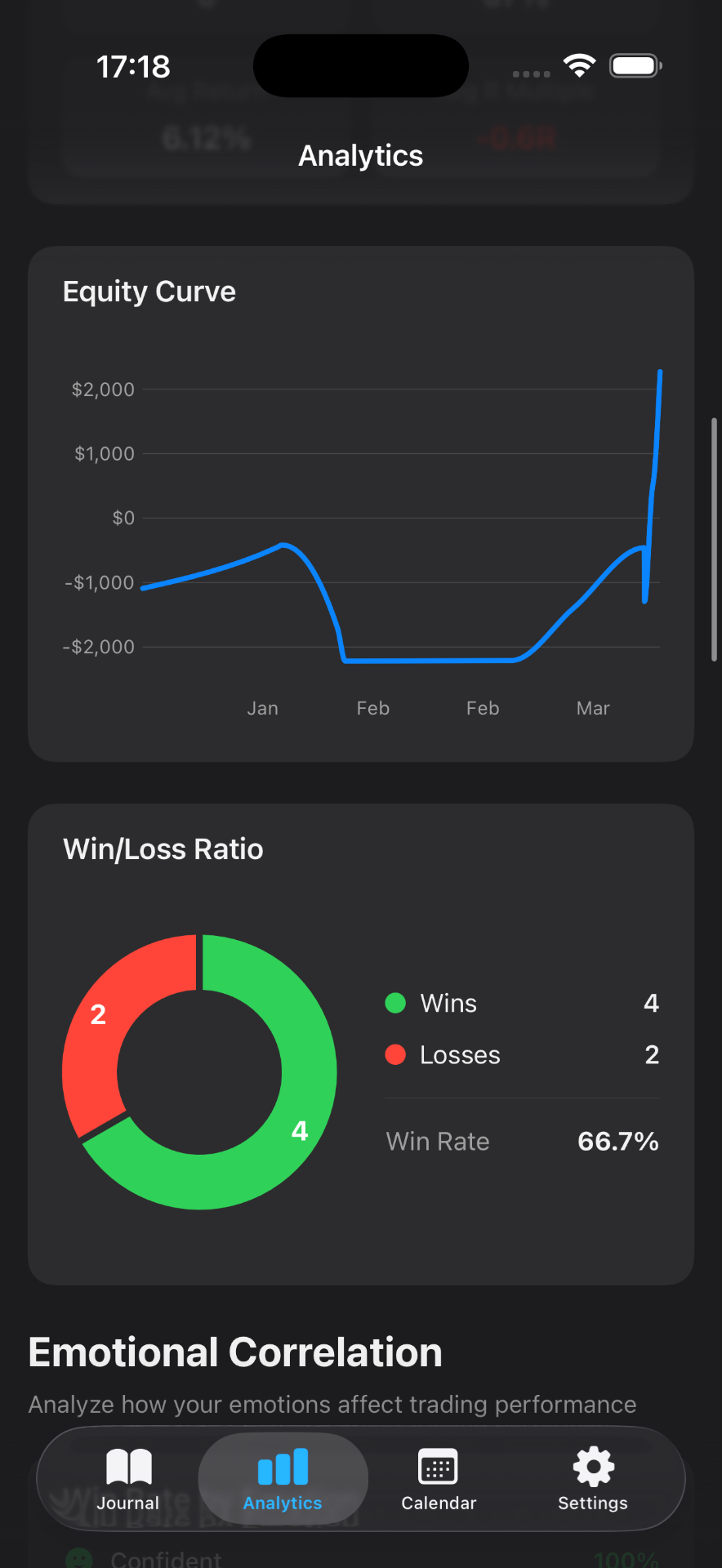 Mantis equity curve chart and win/loss ratio donut chart with performance metrics
